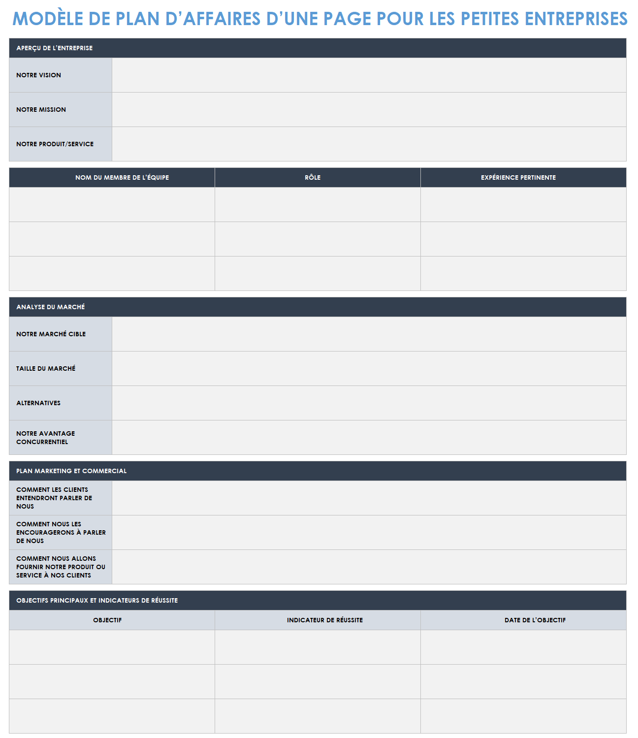 Plan d'affaires d'une page pour les petites entreprises