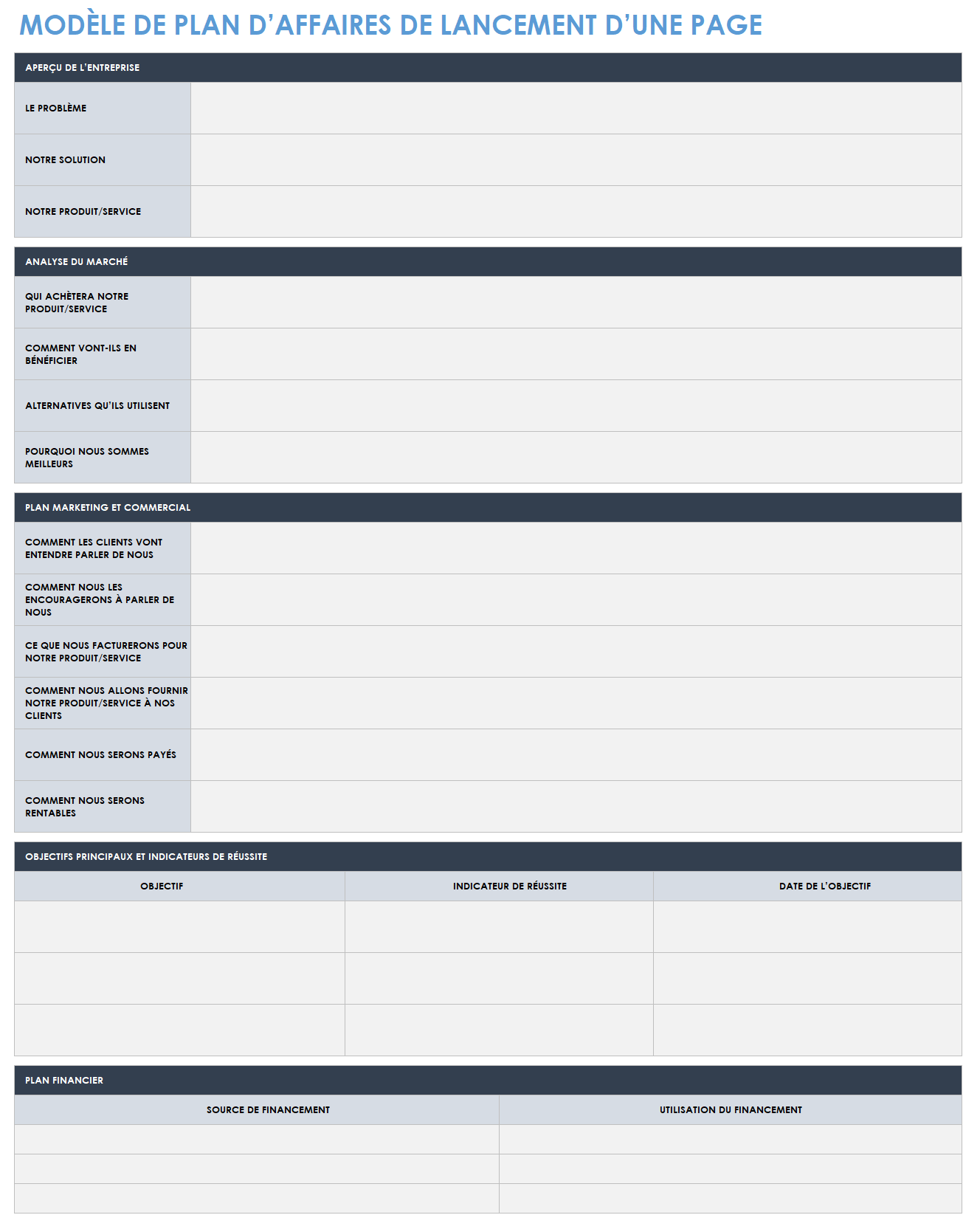 Plan d'affaires d'une page pour le démarrage