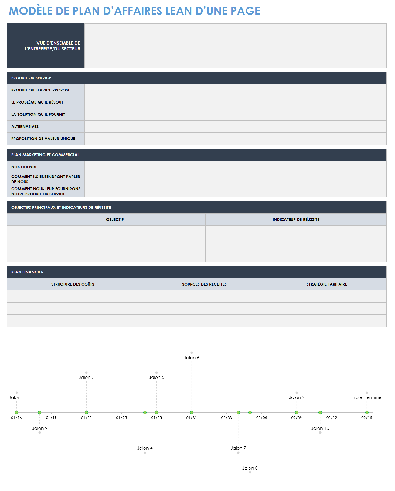 Plan d'affaires Lean d'une page