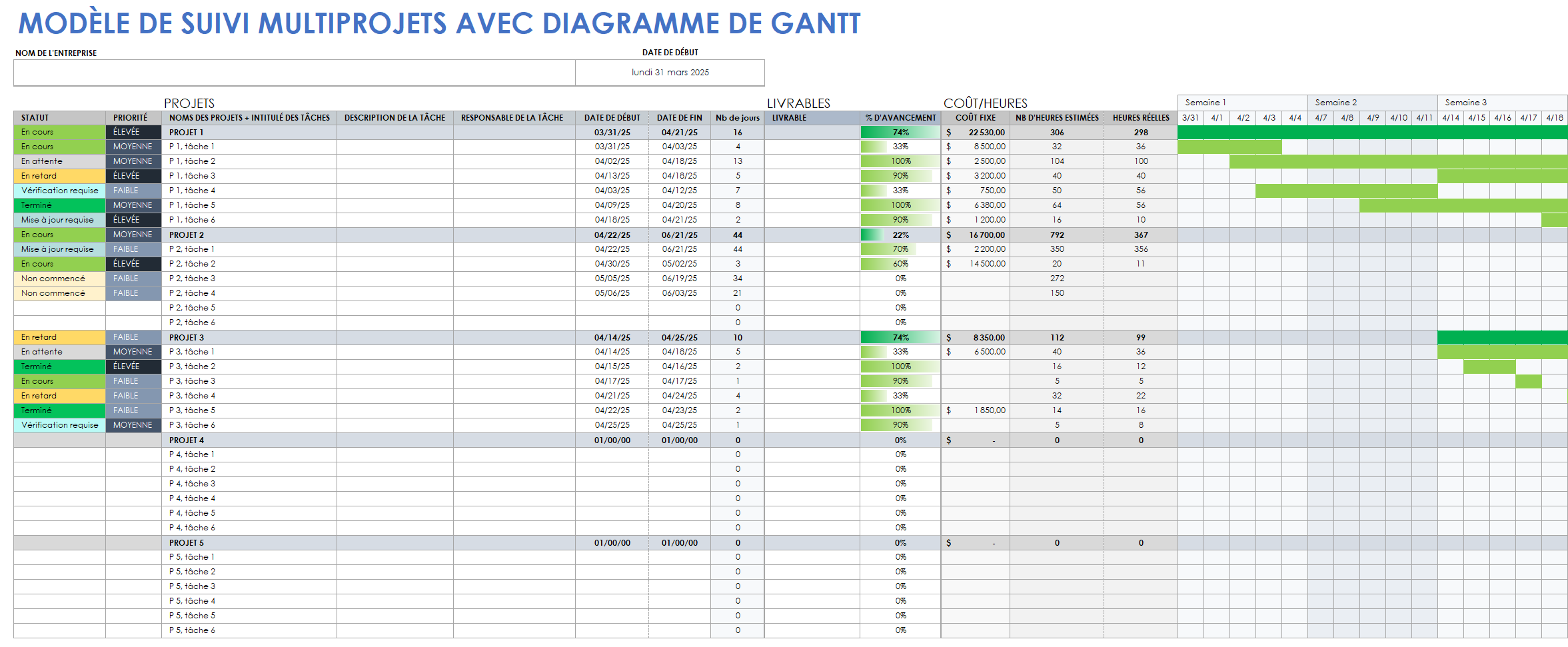 Suivi de diagrammes de Gantt de plusieurs projets