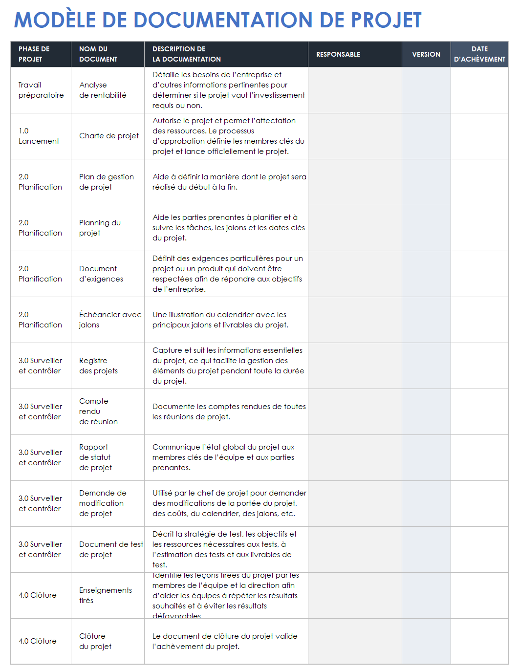 Documentation du projet