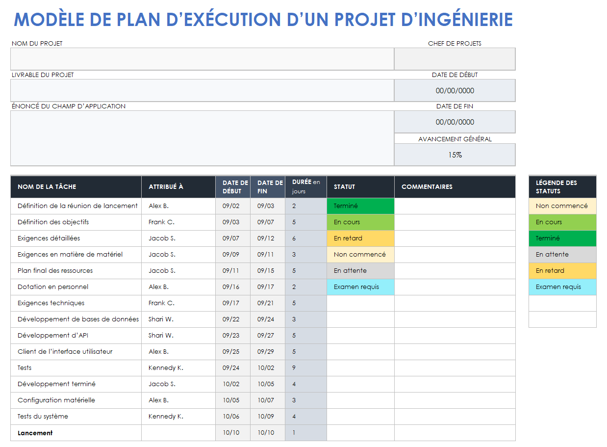  modèle de plan d'exécution de projet d'ingénierie