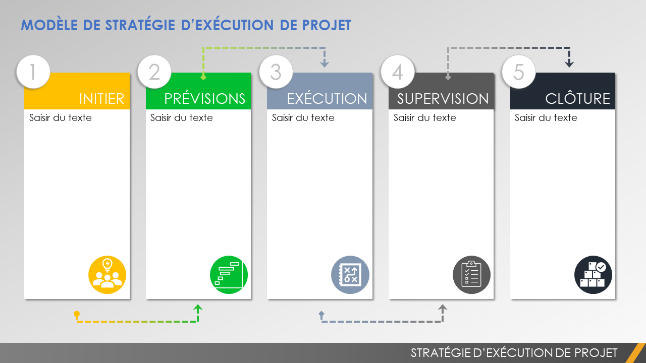 modèle de stratégie d'exécution de projet