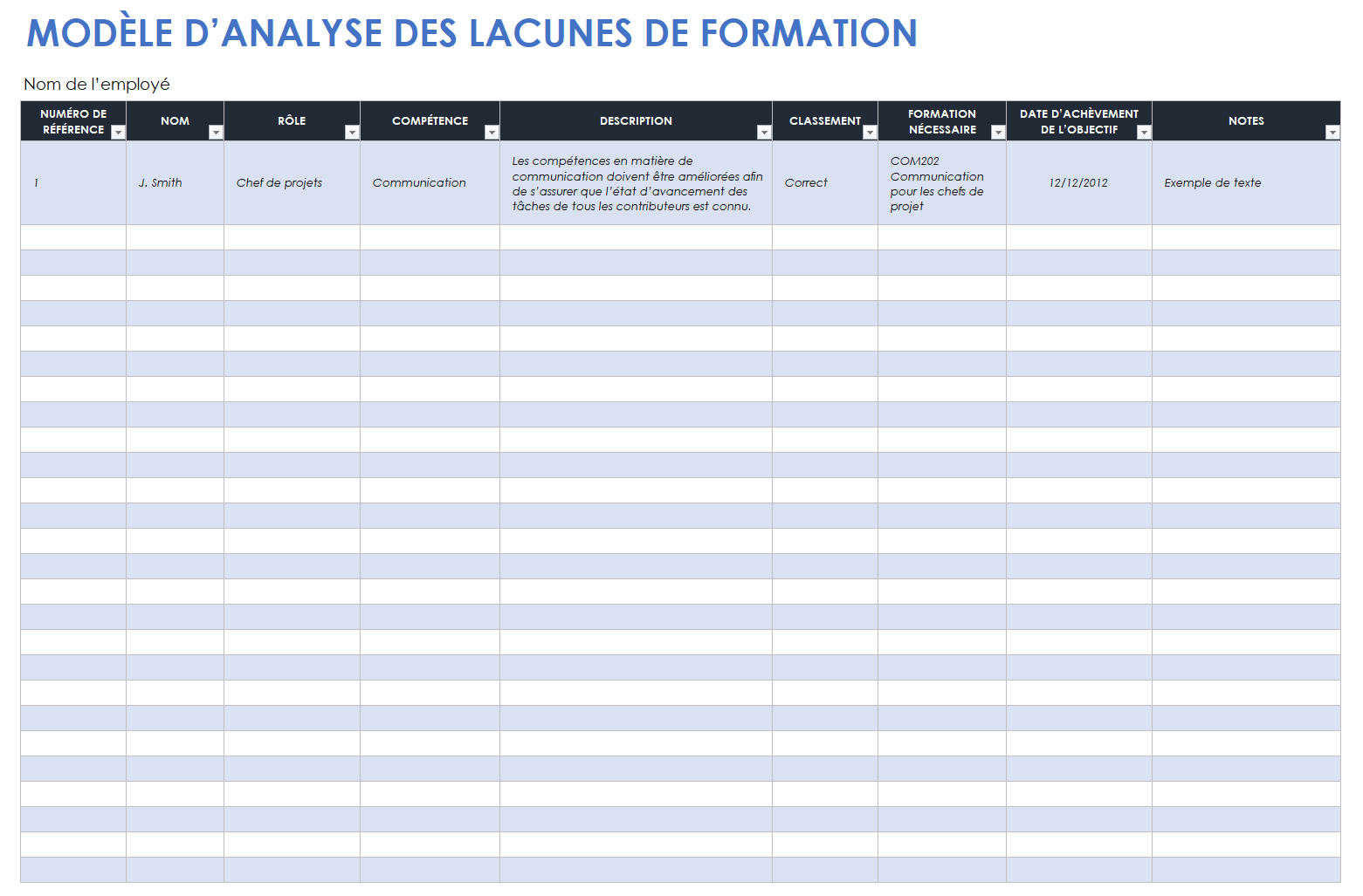  modèle d'analyse des lacunes en matière de formation