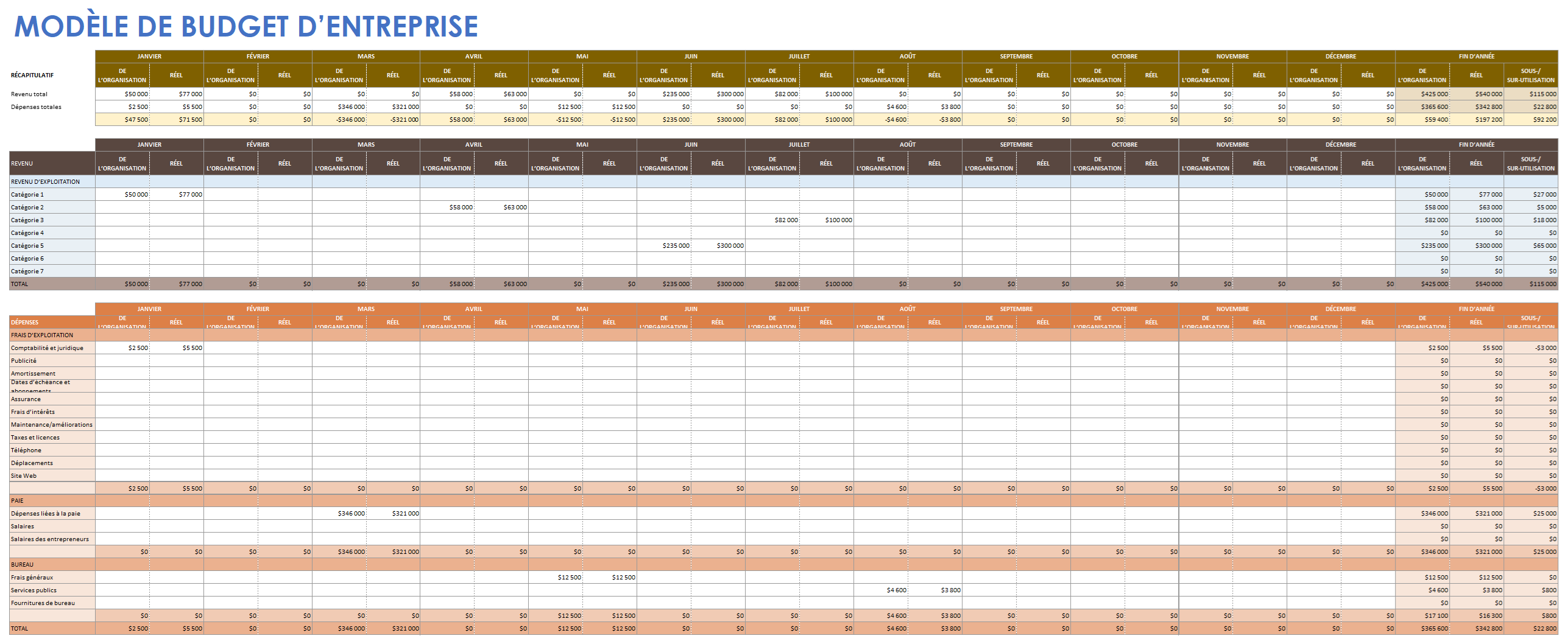  MODÈLE DE BUDGET D'ENTREPRISE