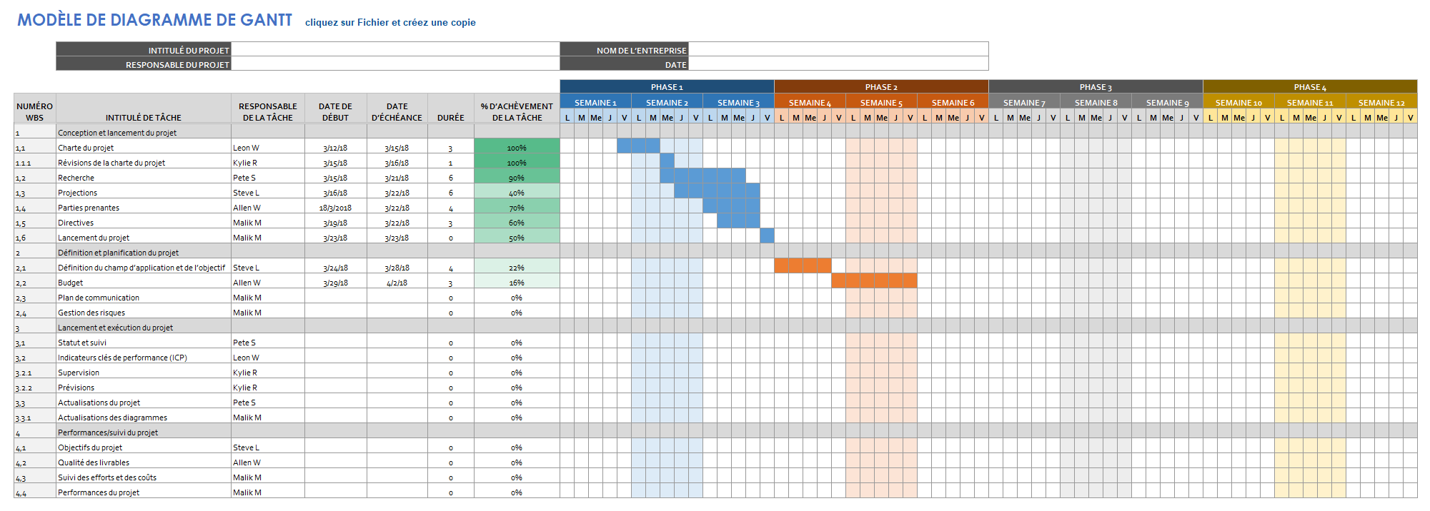  MODÈLE DE DIAGRAMME DE GANTT