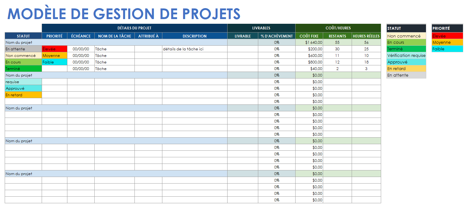  Modèle de gestion de projet