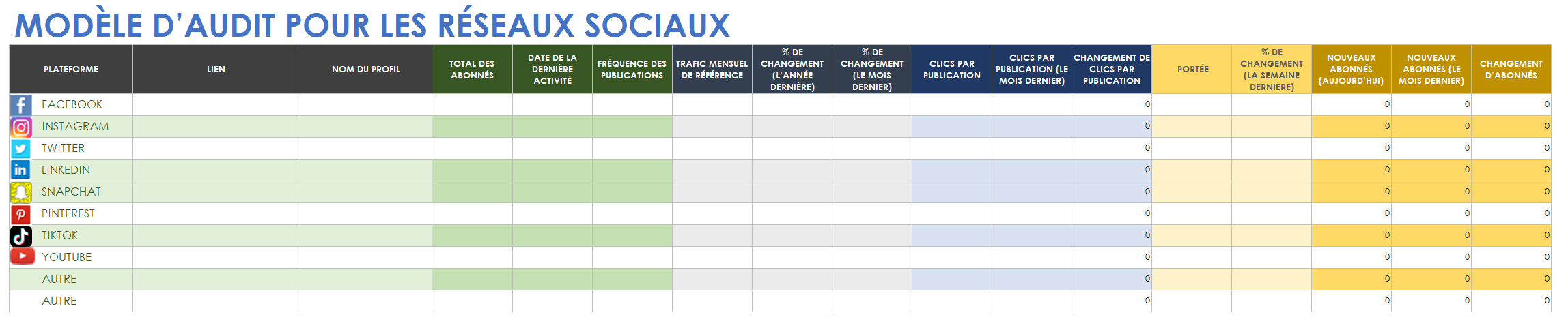  Modèle d'audit des médias sociaux