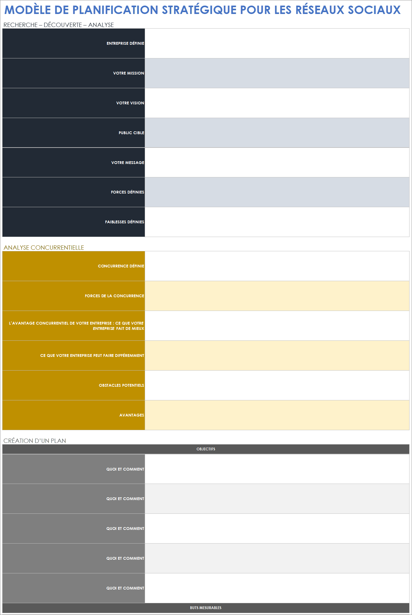  Modèle de plan de stratégie pour les médias sociaux