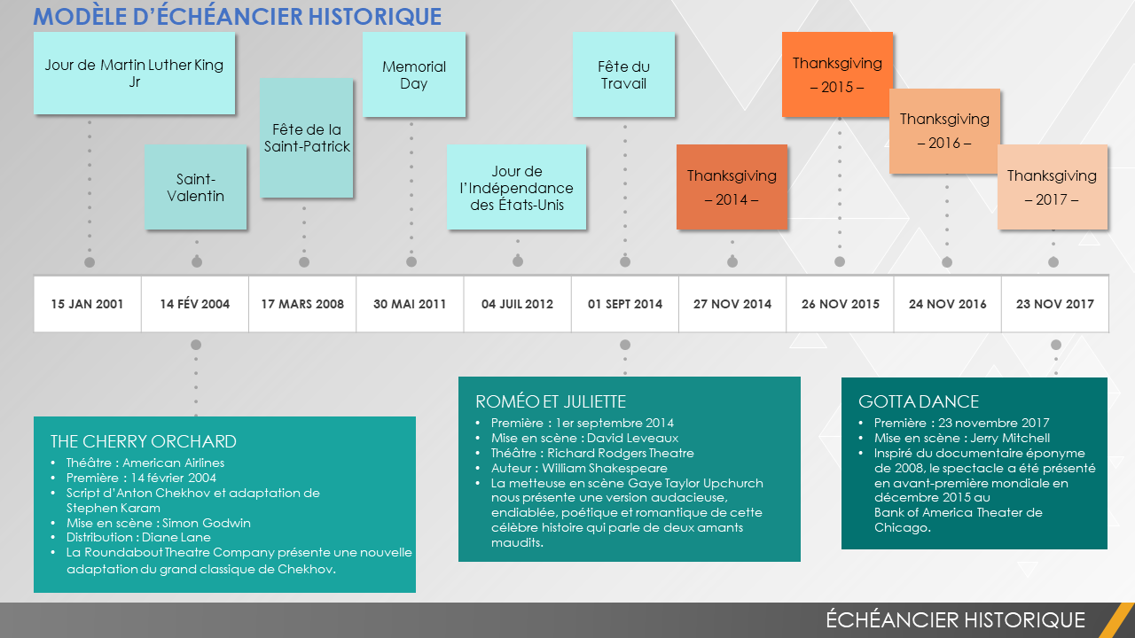  Modèle de chronologie historique Google Slides