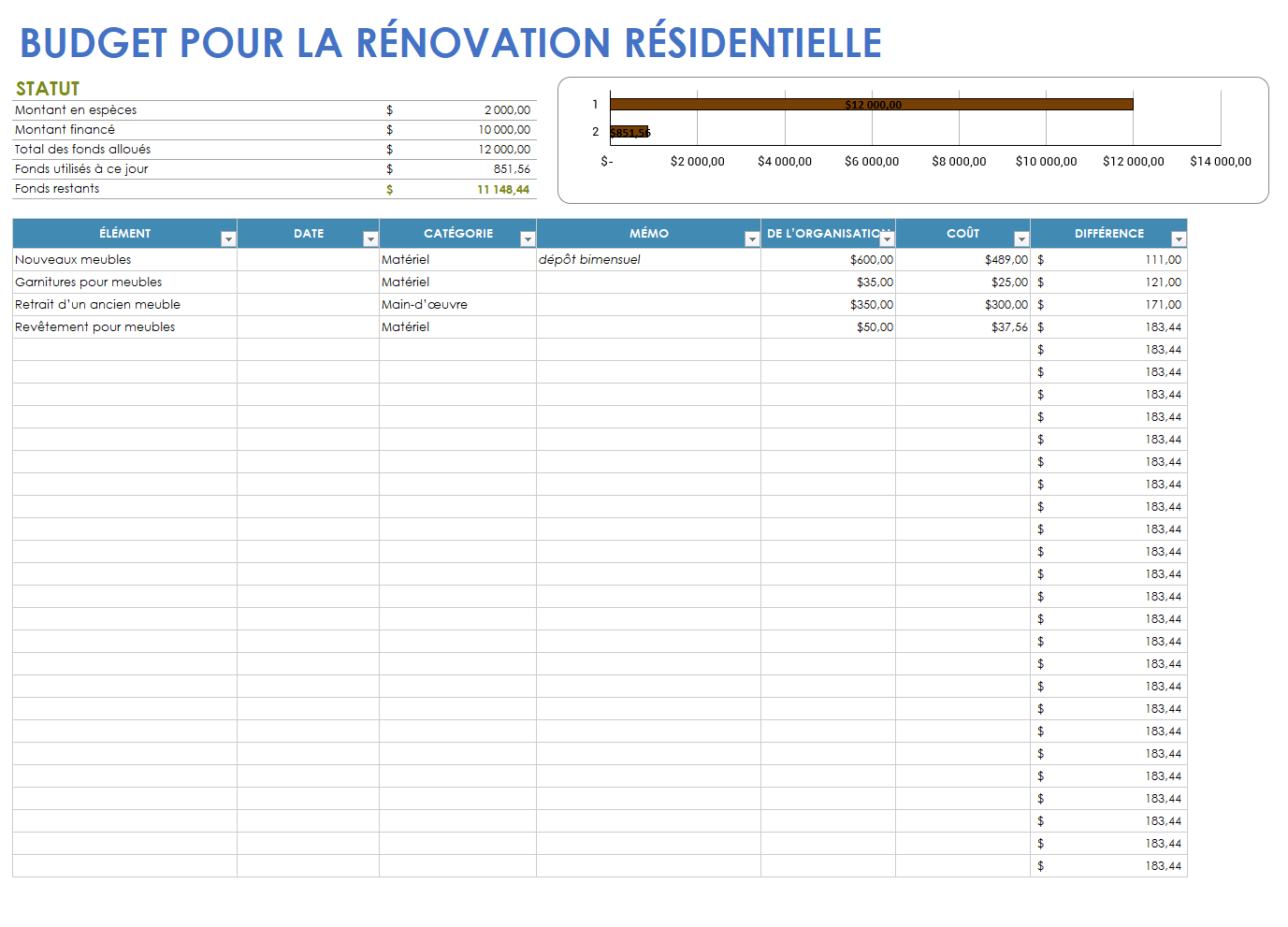 Modèle de budget de rénovation domiciliaire