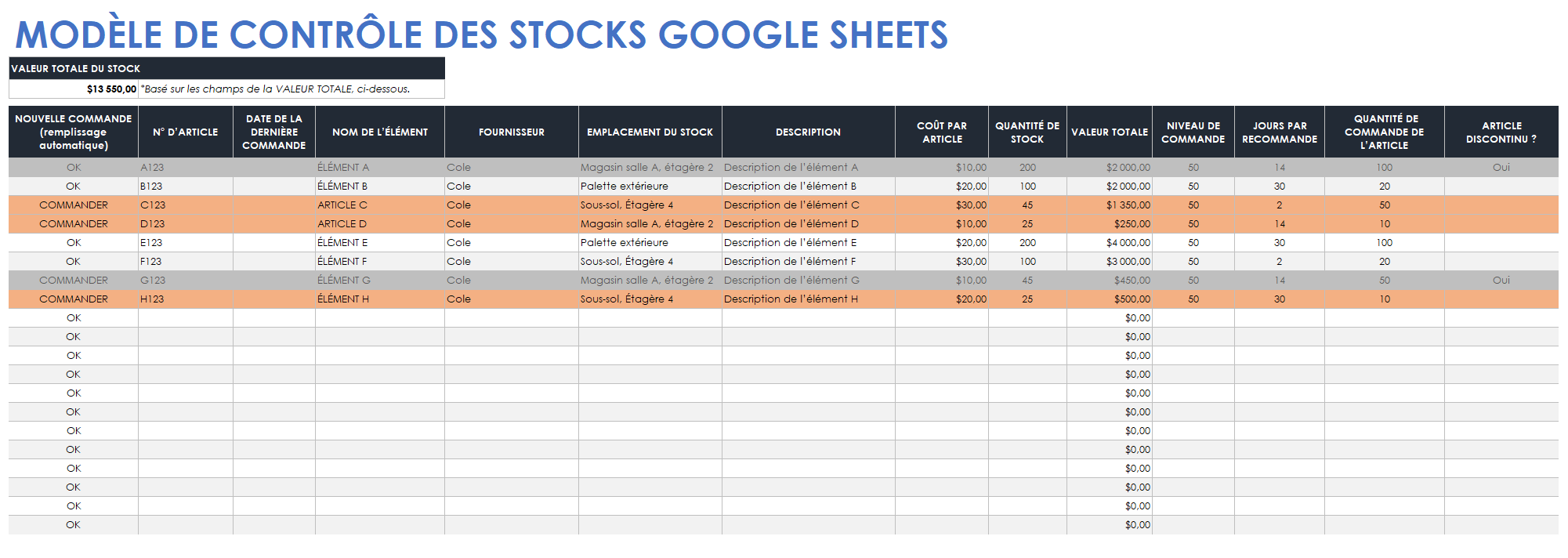 Modèle de contrôle d'inventaire des stocks de feuilles Google