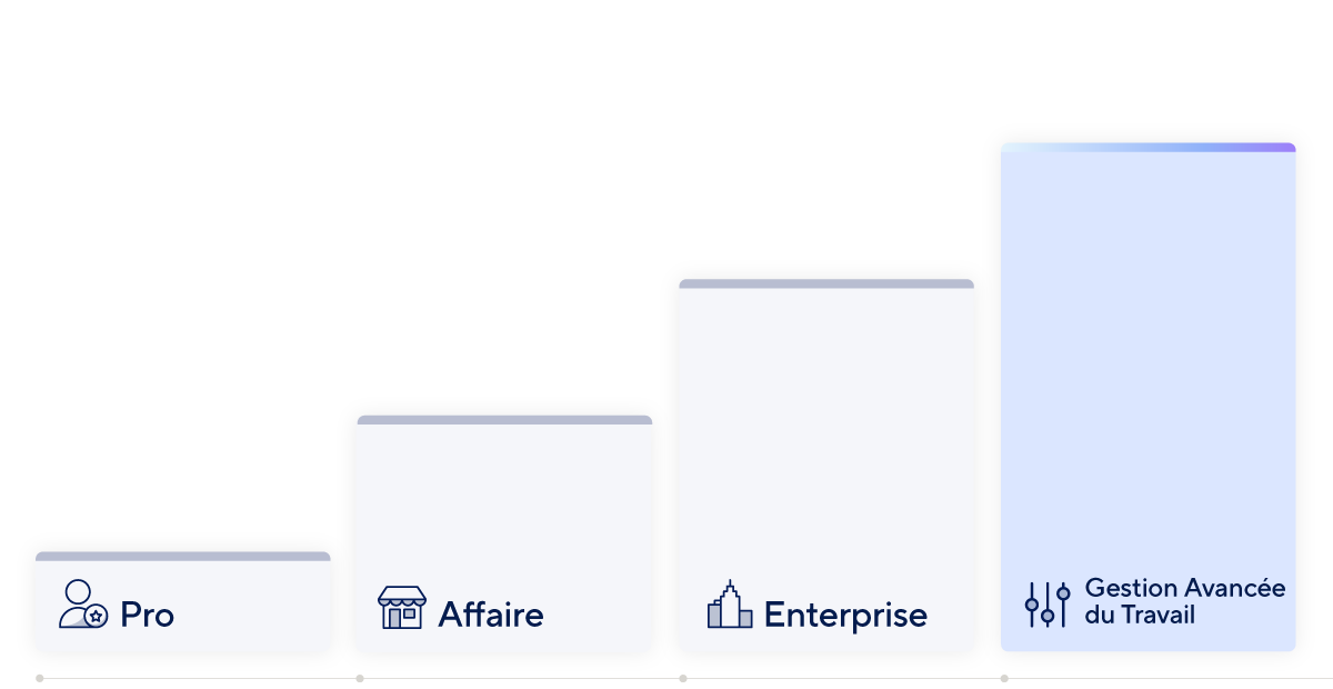 Types de plans tarifaires