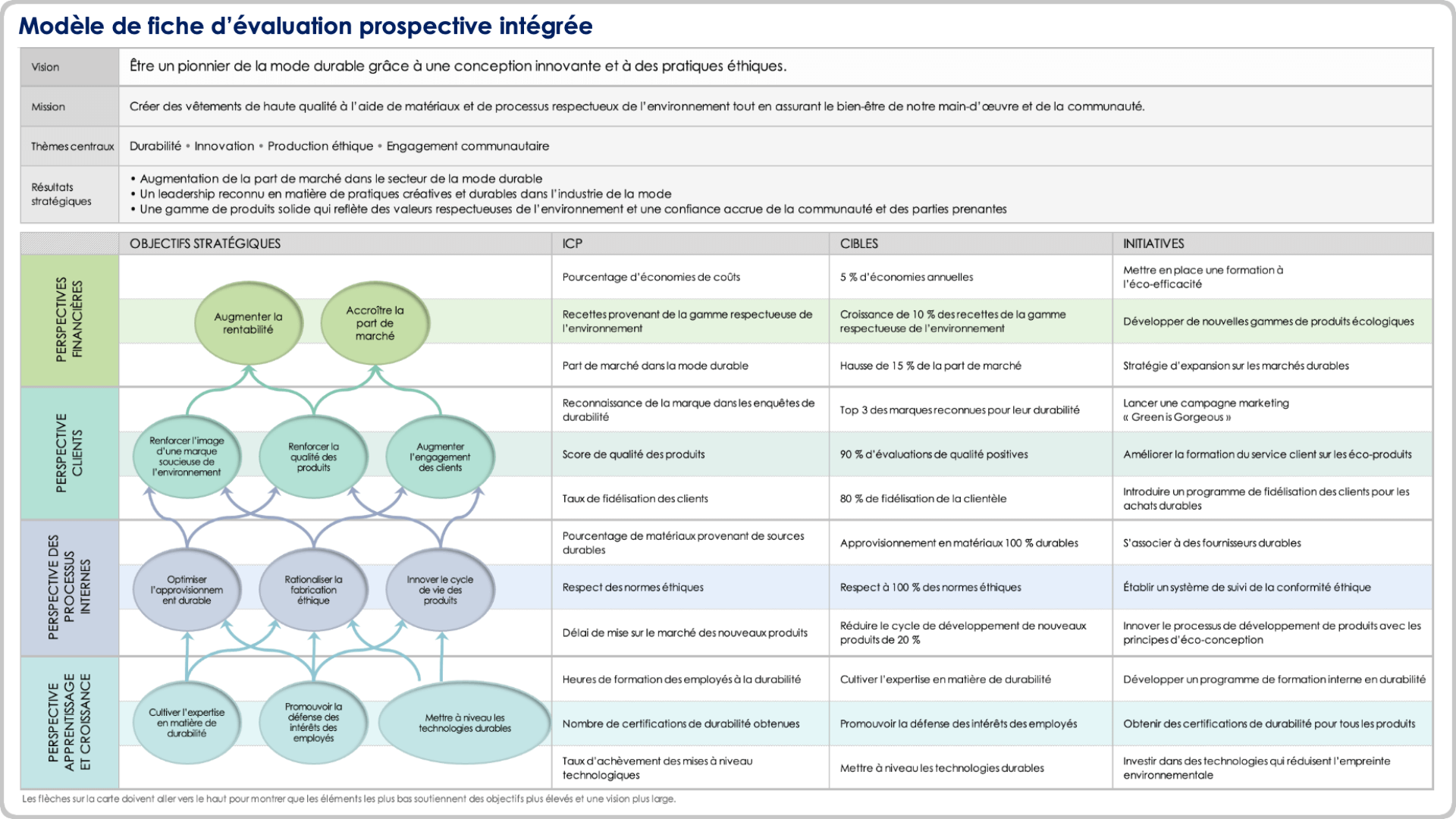  modèle de tableau de bord équilibré intégré