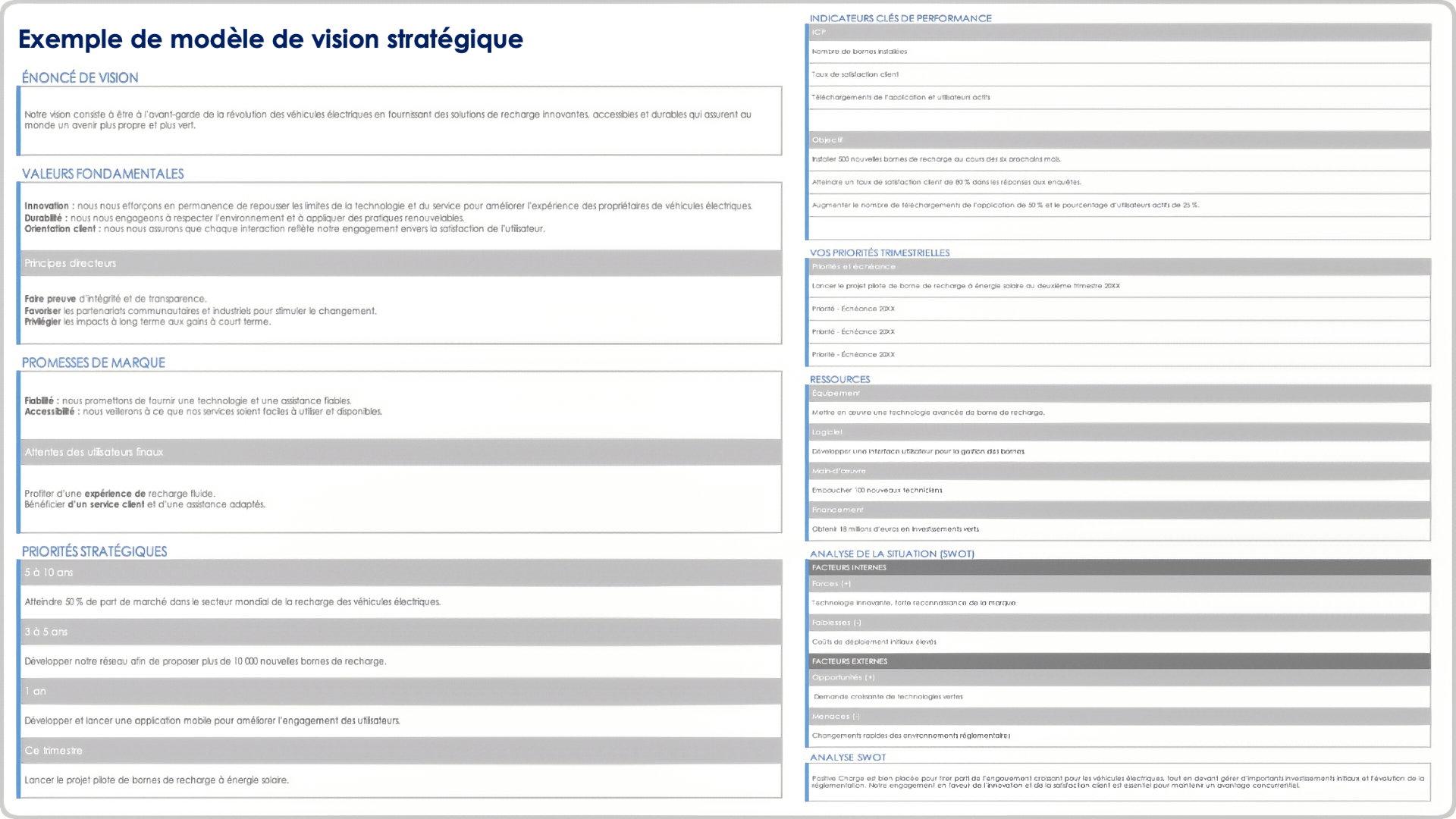  exemple de modèle de vision stratégique