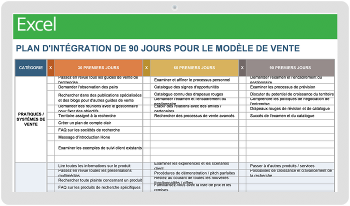  Modèle de plan d'intégration de 90 jours pour les ventes