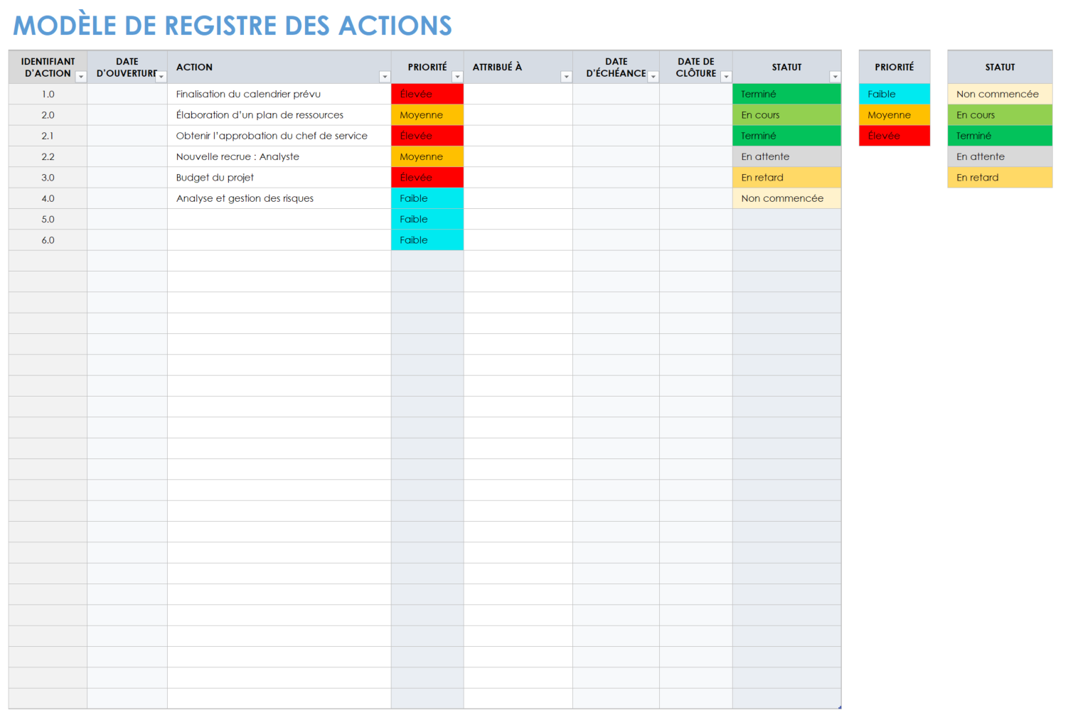 Journal des éléments d'action