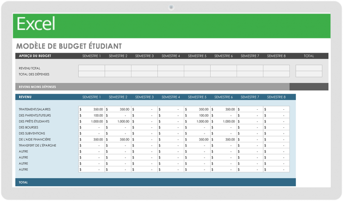 Modèle de budget étudiant