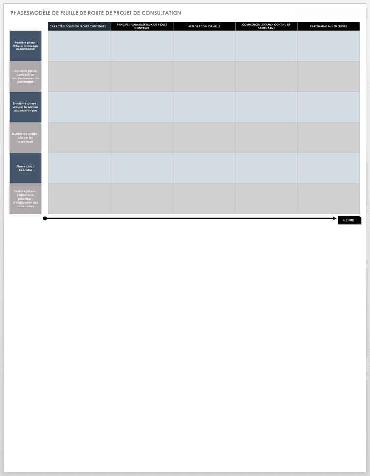 Feuille de route du projet de conseil