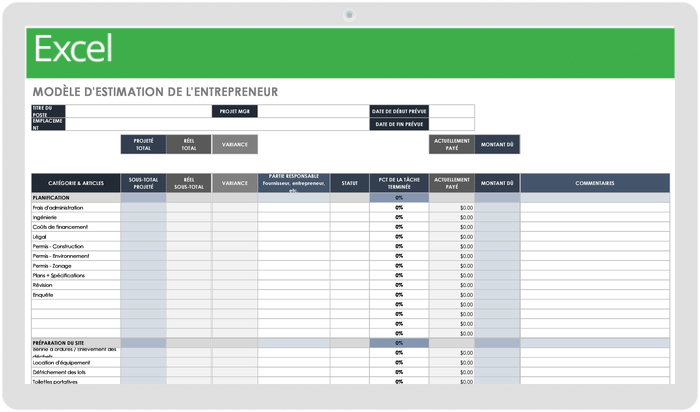 Estimation de l'entrepreneur