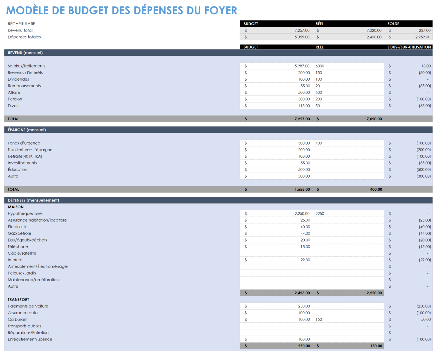 Modèle de budget des dépenses du ménage