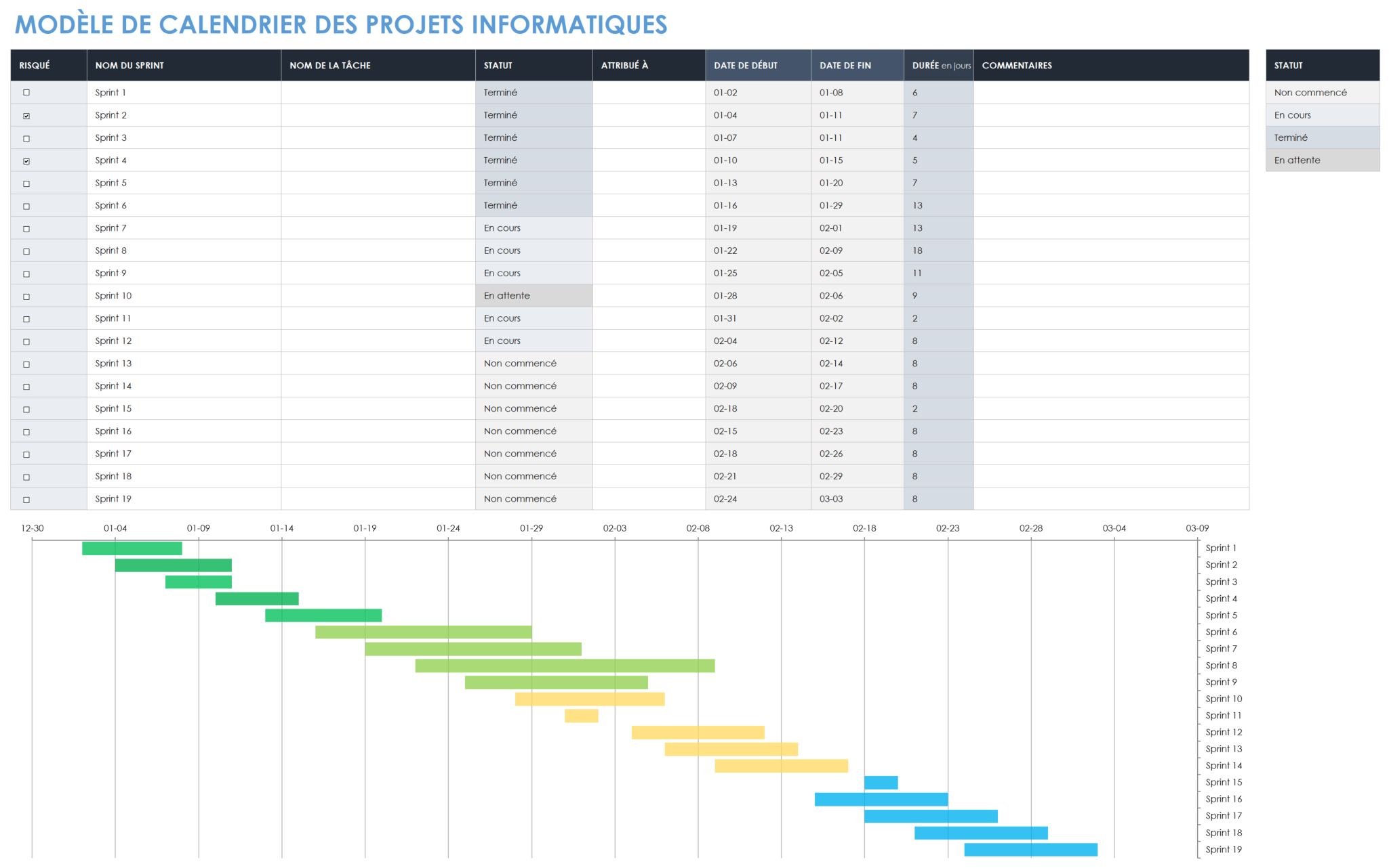 Chronologie du projet informatique