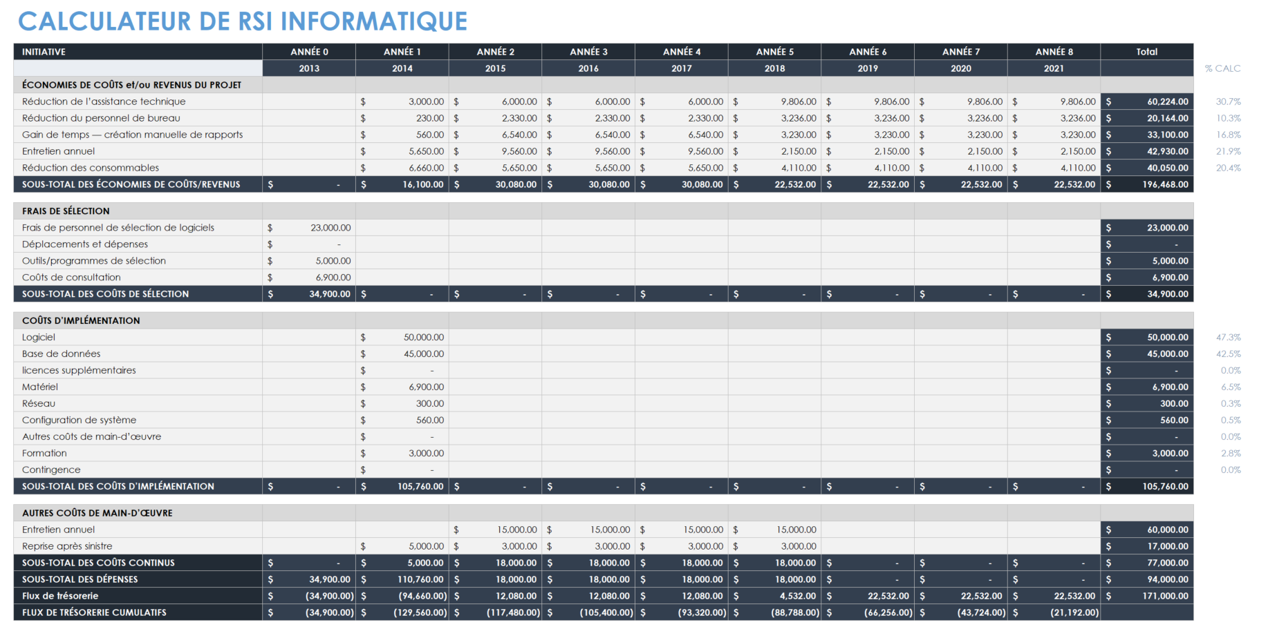 Calculateur de retour sur investissement informatique