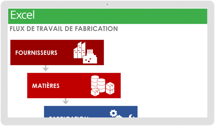  Modèle de flux de travail de fabrication