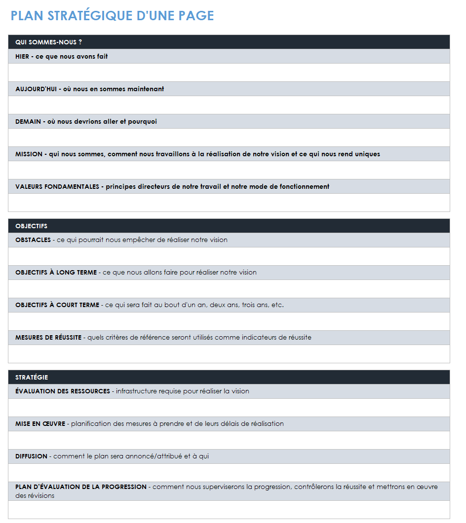 Modèle de planification stratégique d'une page