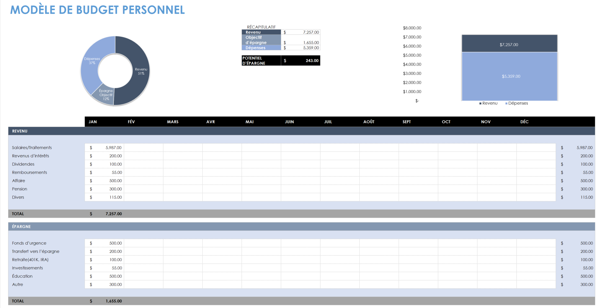 Modèle de budget personnel