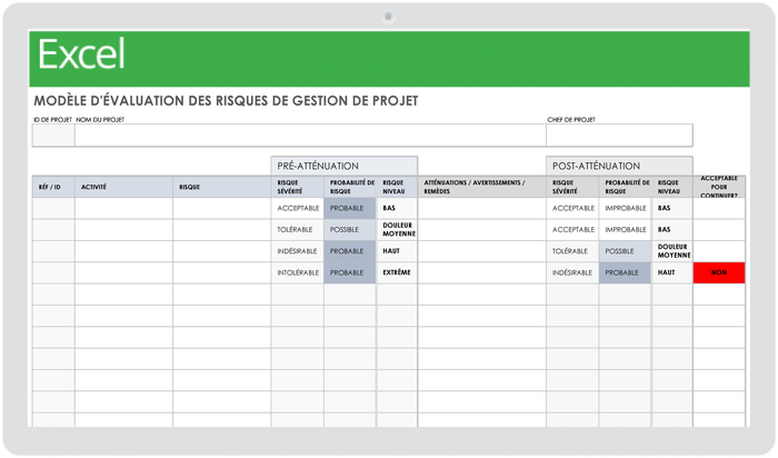 Évaluation des risques de gestion de projet