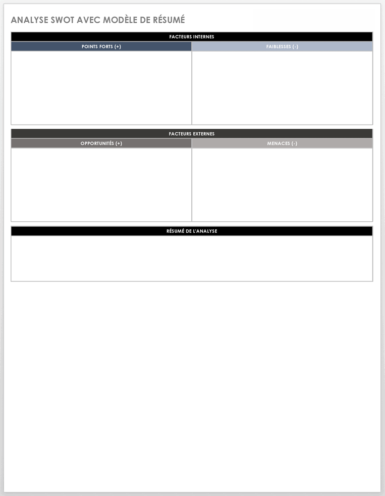 Analyse SWOT avec modèle de résumé