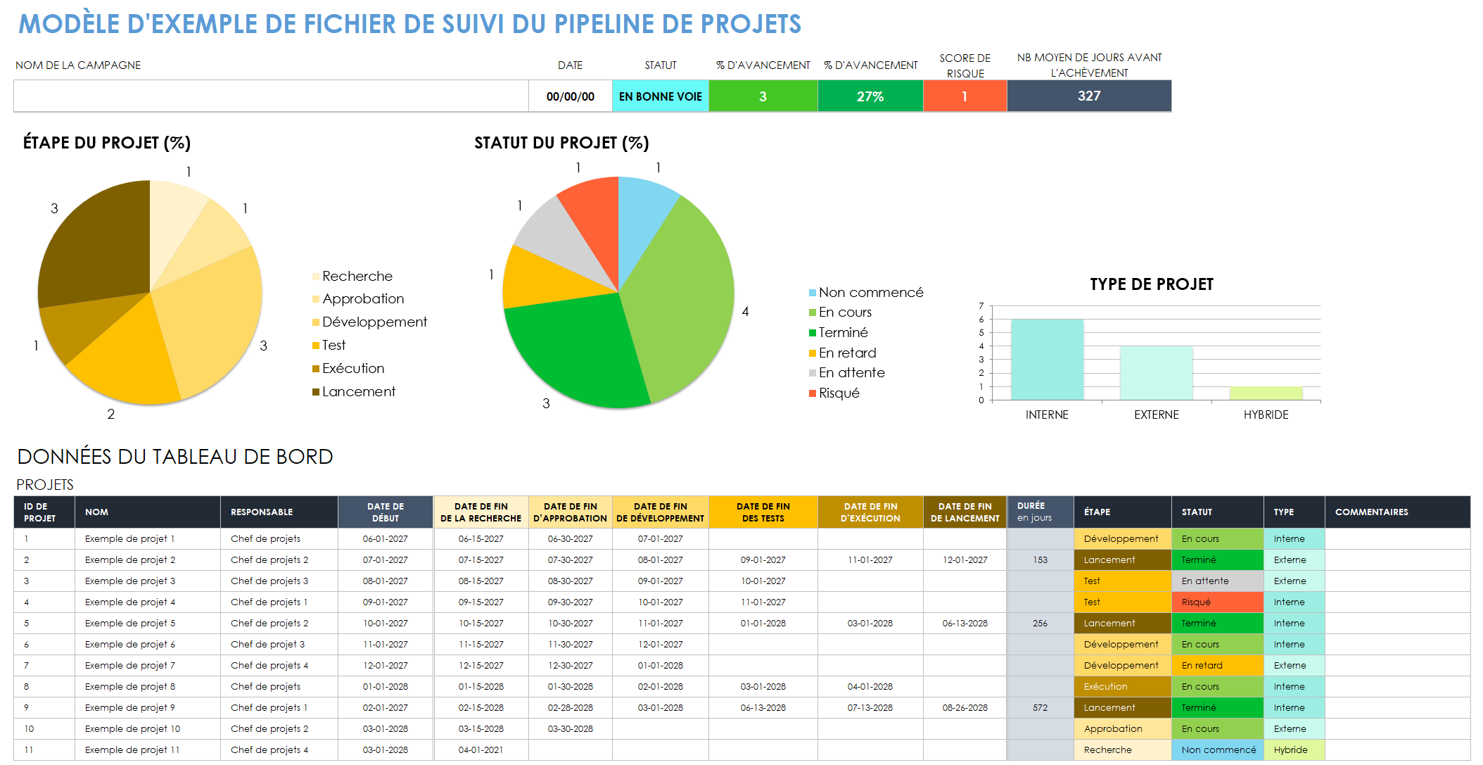 Modèle de suivi d'échantillons de projets et de pipelines