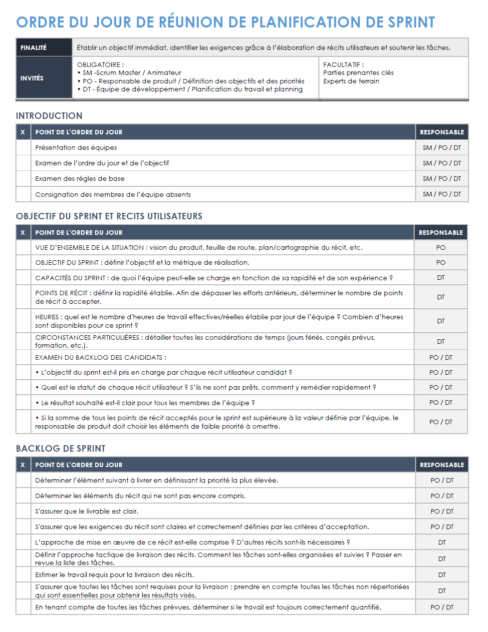 Ordre du jour de la réunion de planification de sprint