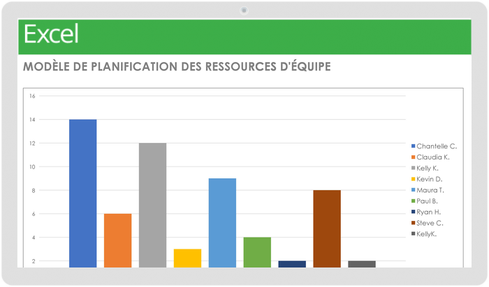 Planification des ressources de l'équipe