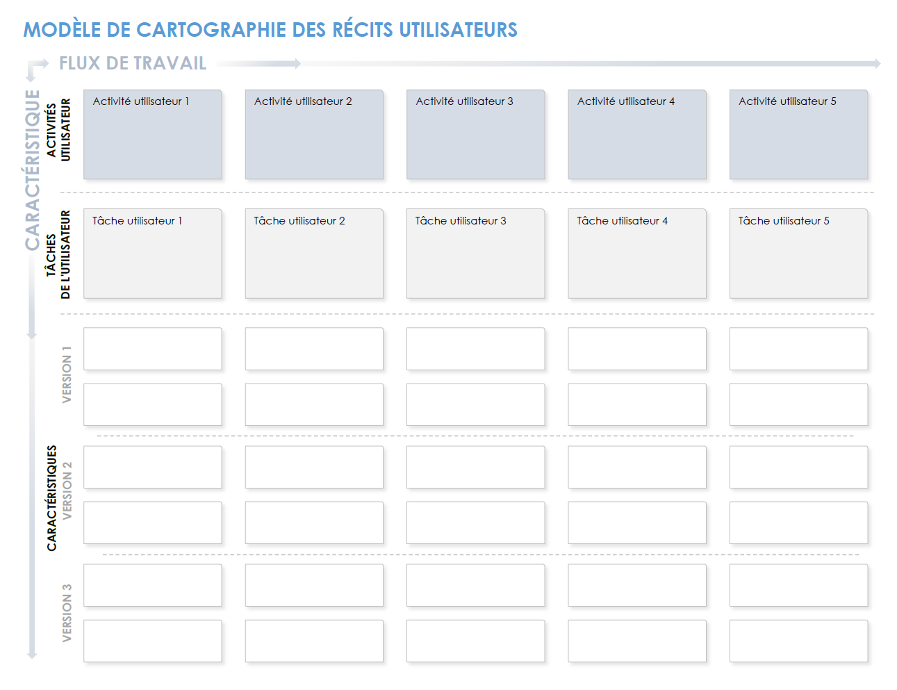 Modèle de carte de récit utilisateur