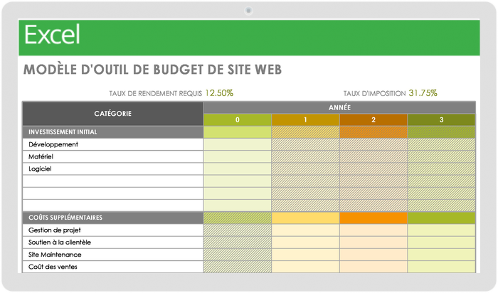 OUTIL BUDGÉTAIRE DU SITE WEB